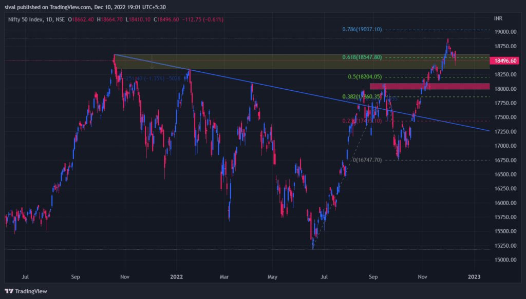 Nifty daily chart