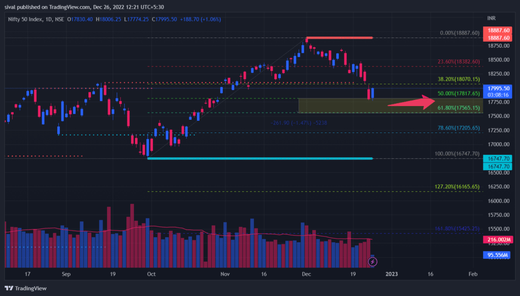 Nifty Intraday Chart