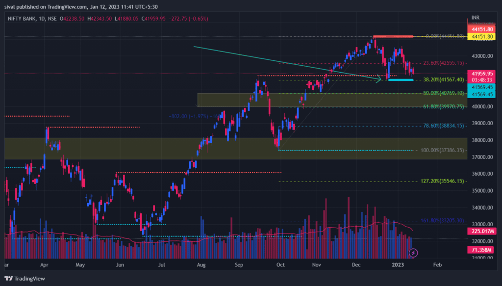 BankNifty Chart Today