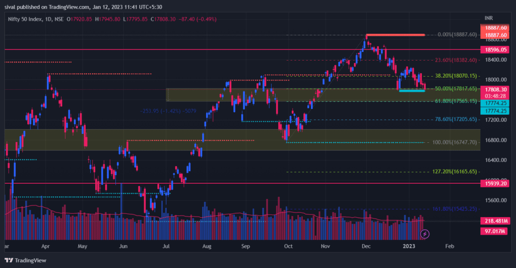 Nifty Chart Today