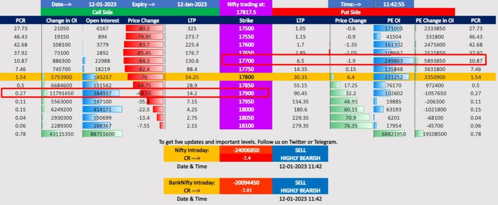 Nifty Open Interest Chart - Intraday trend