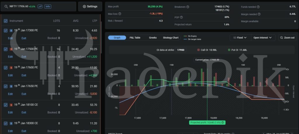 Weekly Strategy for Nifty