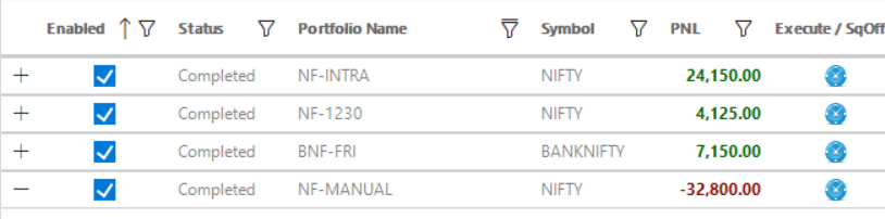 Intraday option strategies