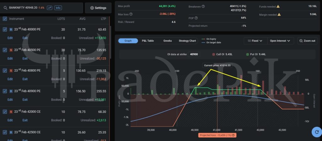 weekly expiry options strategy for bank nifty