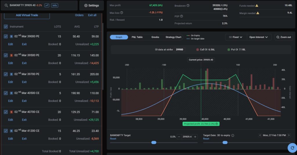 BankNifty weekly options strategy for March 02, 2023