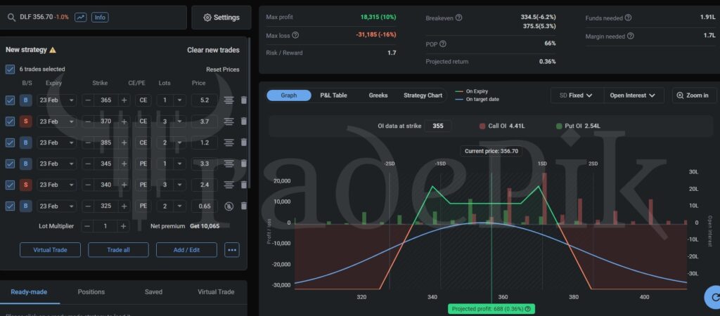 batman option strategy in DLF