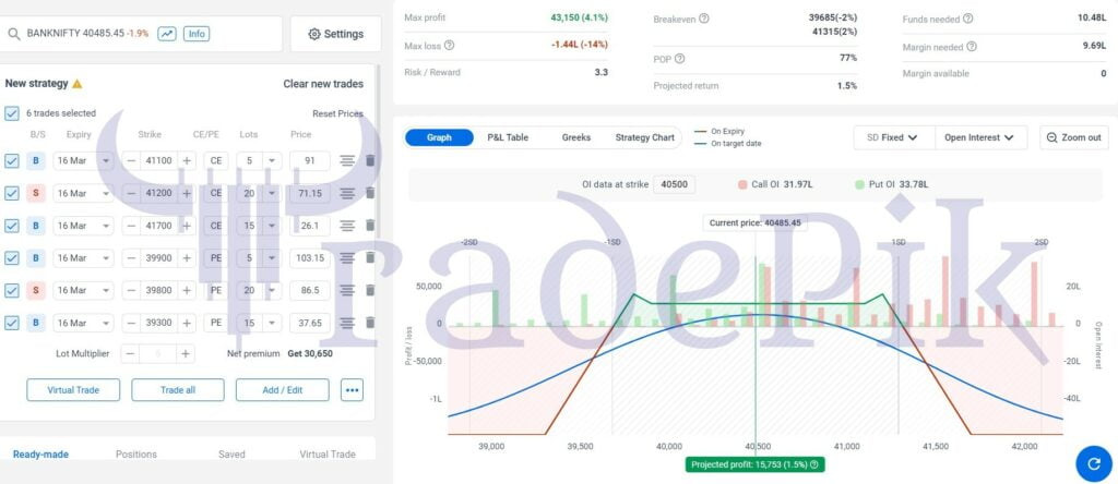 Best BankNifty Weekly Expiry Option Strategy for March 16.jpg