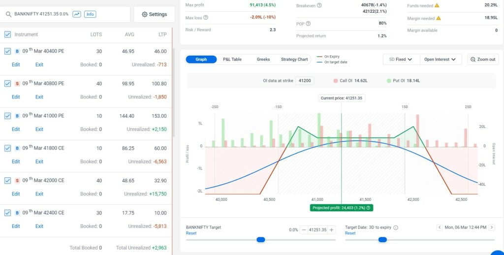 Bank Nifty weekly option strategy