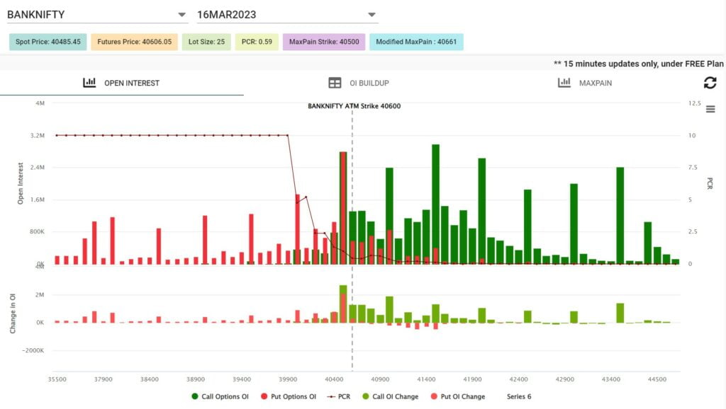 bank nifty open interest analysis