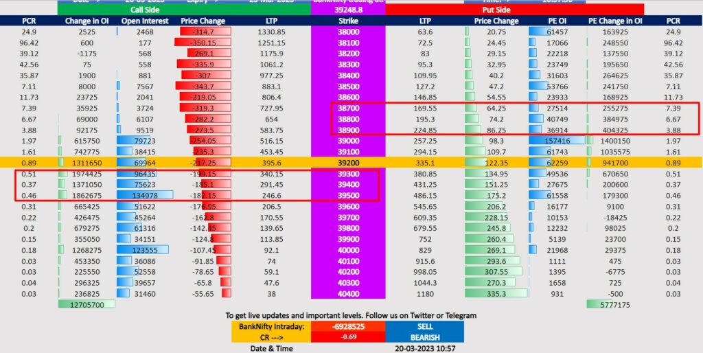 BankNifty Open Interest Chart - support and resistance for today