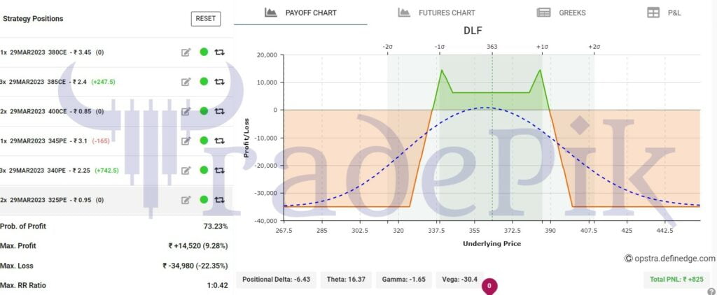 Batman option strategy in DLF