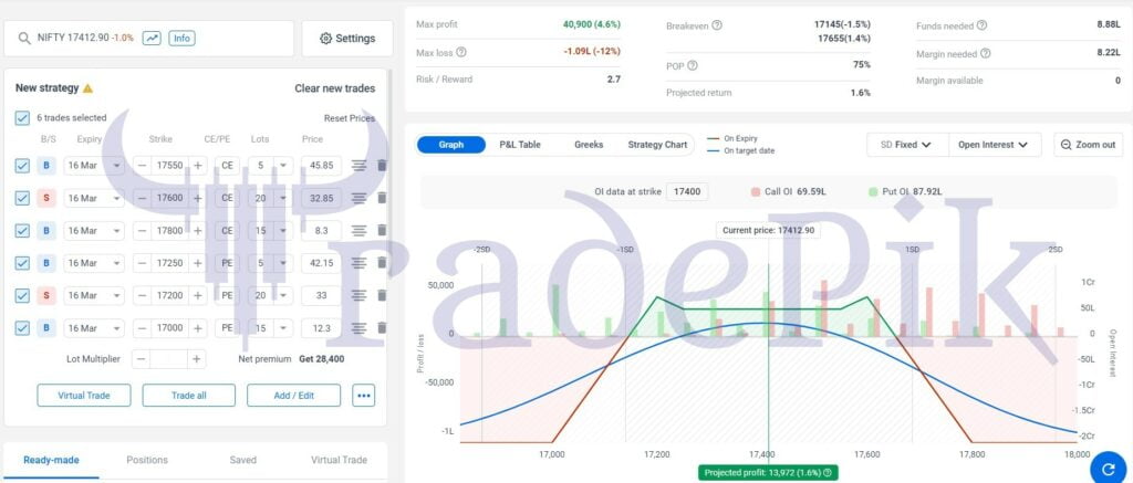 Best Nifty Weekly Expiry Option Strategy for March 16.jpg