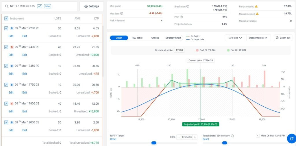 Nifty batman weekly option strategy