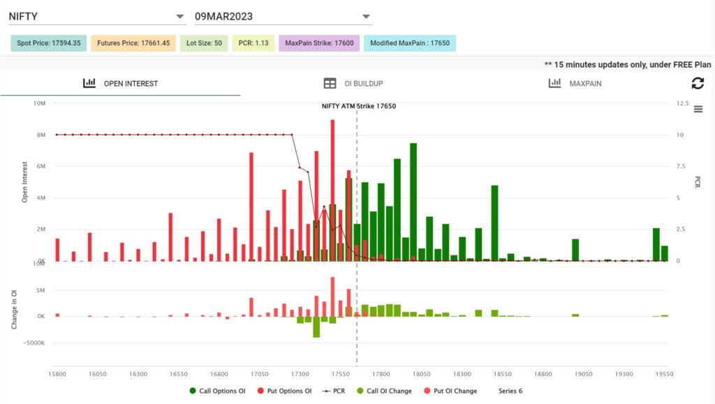 Nifty Open Interest Chart