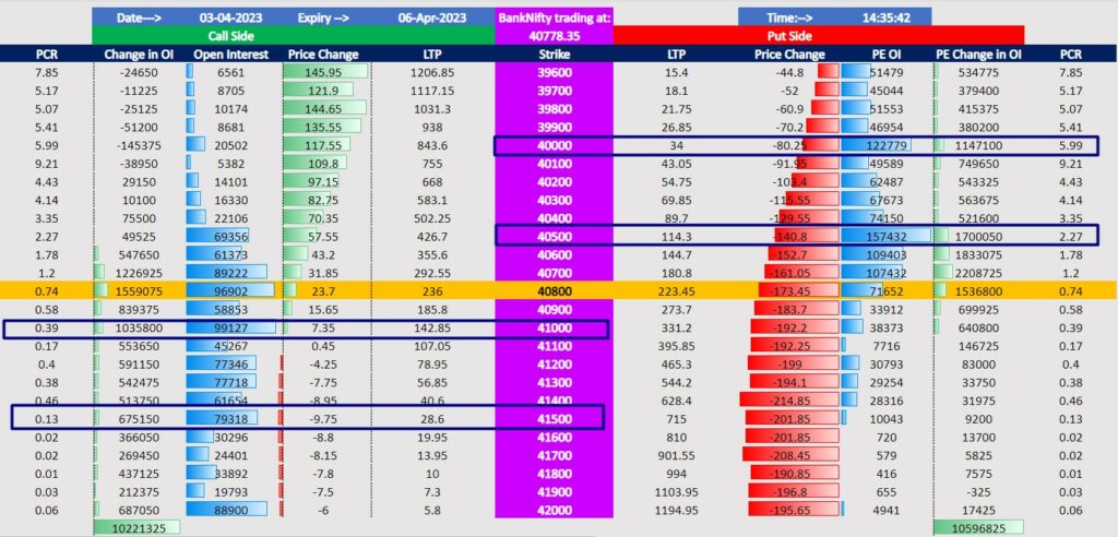 bank nifty open interest chart