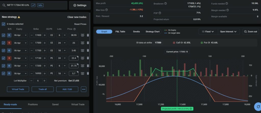 Nifty options strategy for weekly expiry