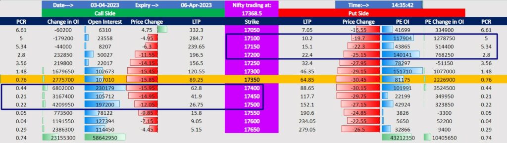 Nifty Open Interest chart