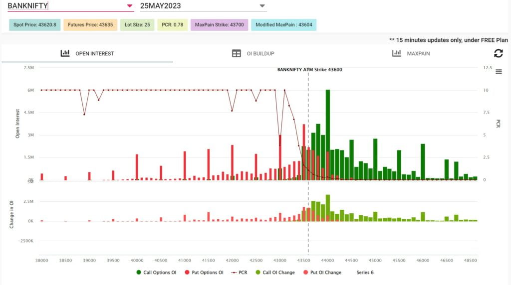 banknifty open interest chart