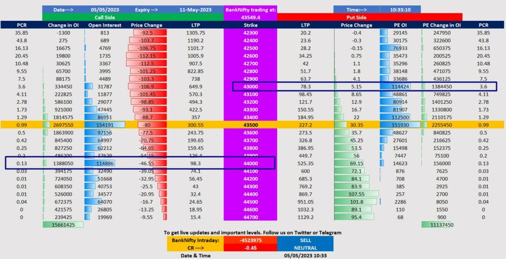 banknifty option chain data