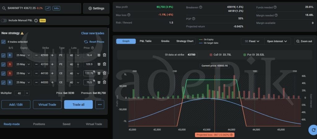 banknifty weekly option trading strategies