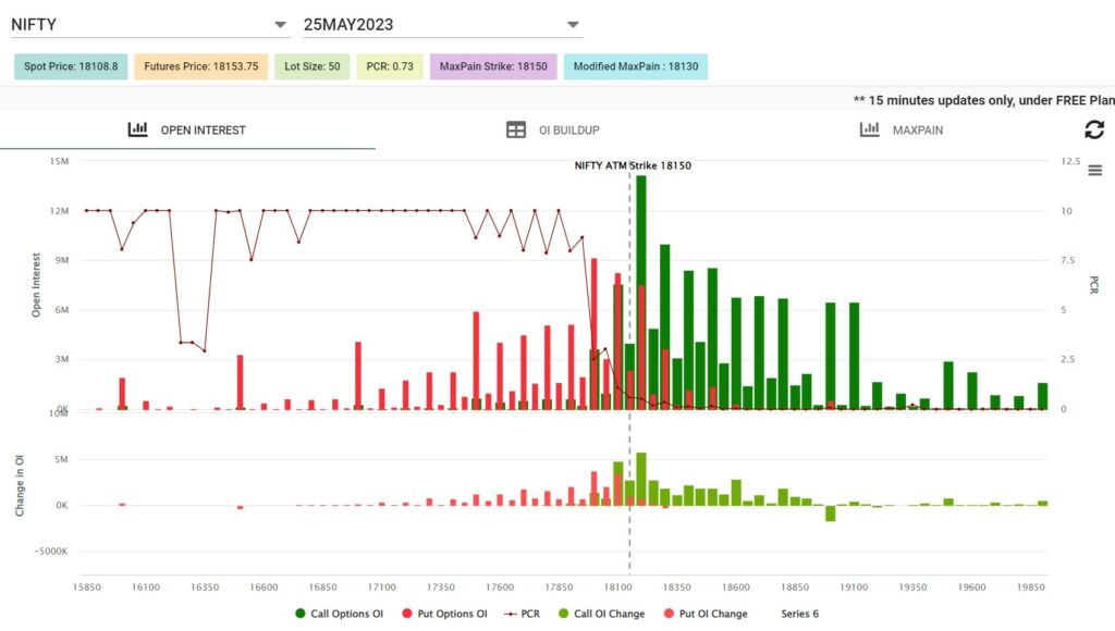 Nifty open interest chart