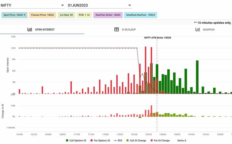 nifty weekly open interest