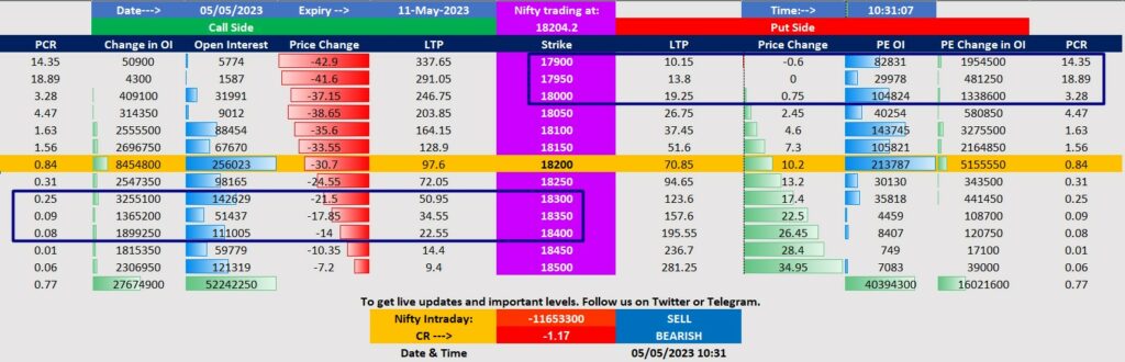 Nifty Option Chain data