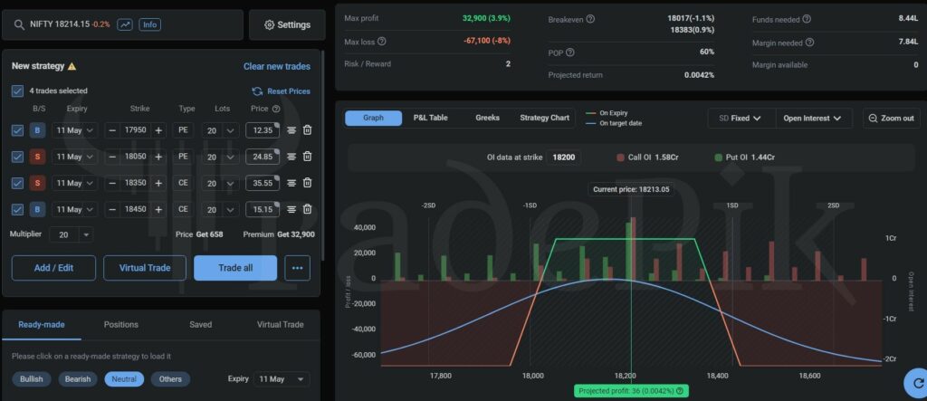 Nifty weekly options strategy for May 11, 2023