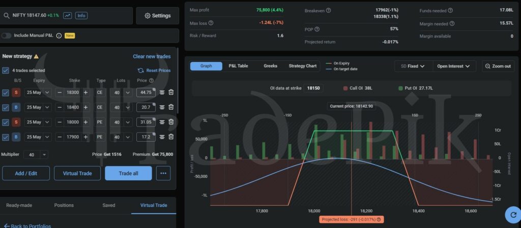 Nifty weekly option trading strategies