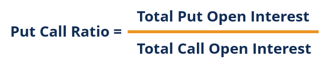 Put Call Ratio (PCR Ratio) Calculation